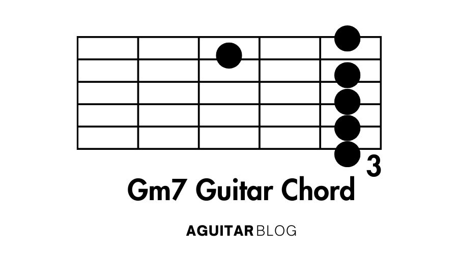 How to Play the Gm7 Guitar Chord