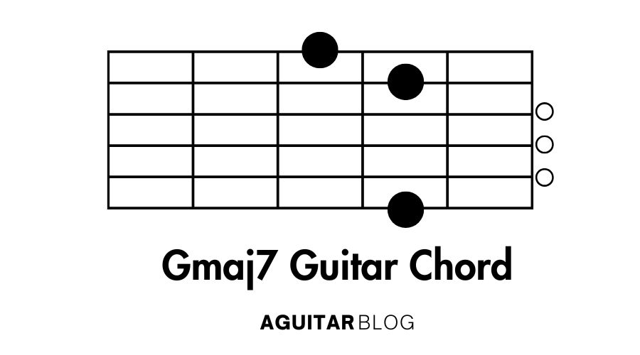 How to Play the Gmaj7 Guitar Chord