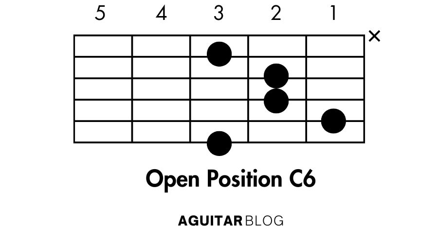 C6 Guitar Chord: A Detailed Guide