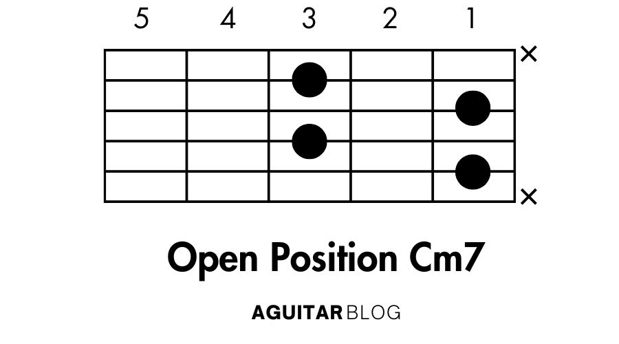 How to Play the Open Position Cm7