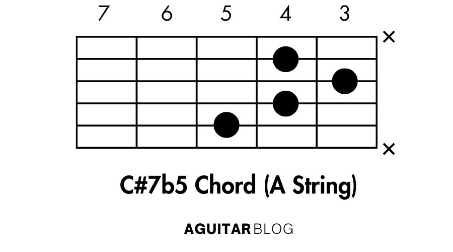 Root on the 5th String (A String)