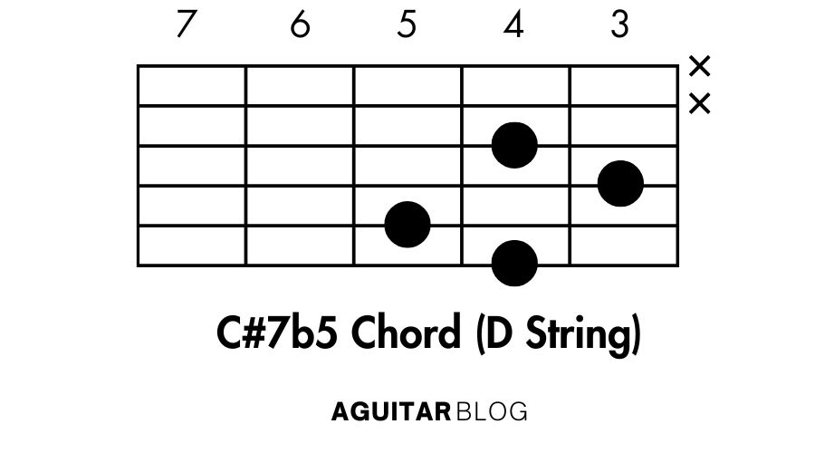 Root on the 4th String (D String)