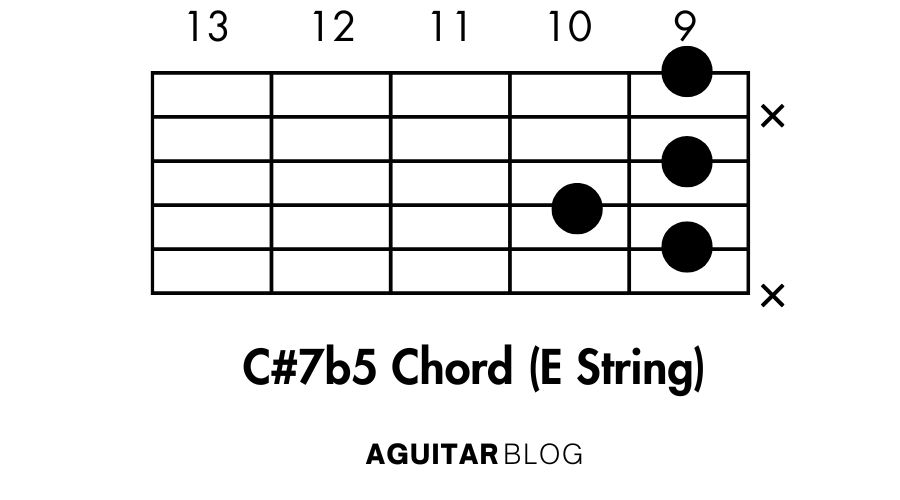 Root on the 6th String (E String)