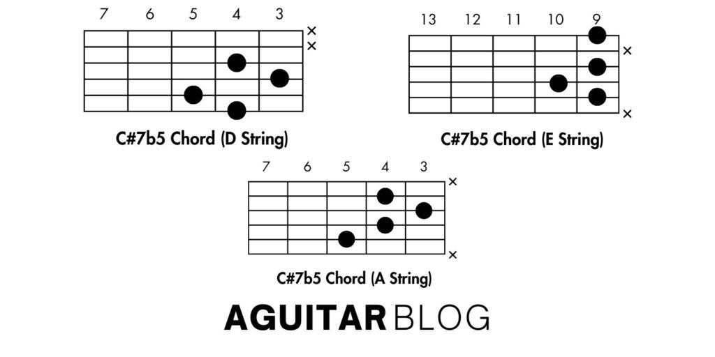 Understanding and Playing the C#7b5 Chord on Guitar